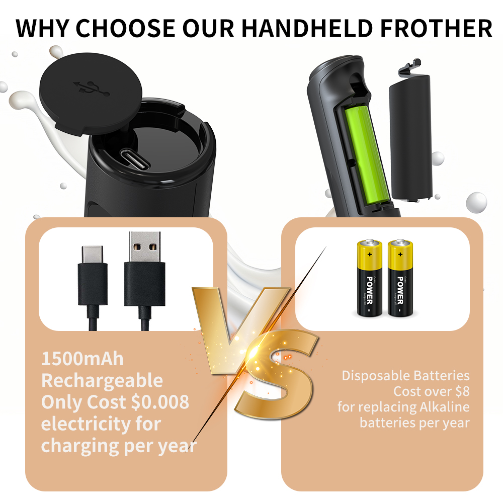 3 in 1 Electric Handheld Milk  – обзор и цена Hand Mixer Electric