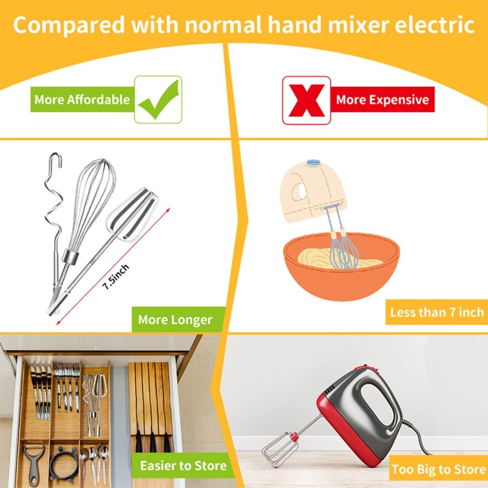 Multifunctional Egg Beater Mix – обзор и цена Hand Mixer Electric