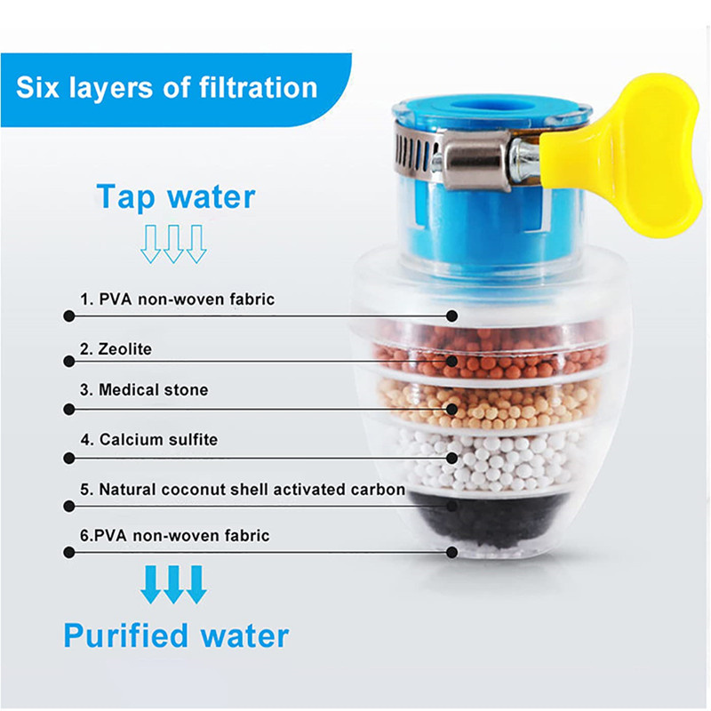 Purifier Tap Filter Water Savi – обзор и цена Kitchen Appliances Offers